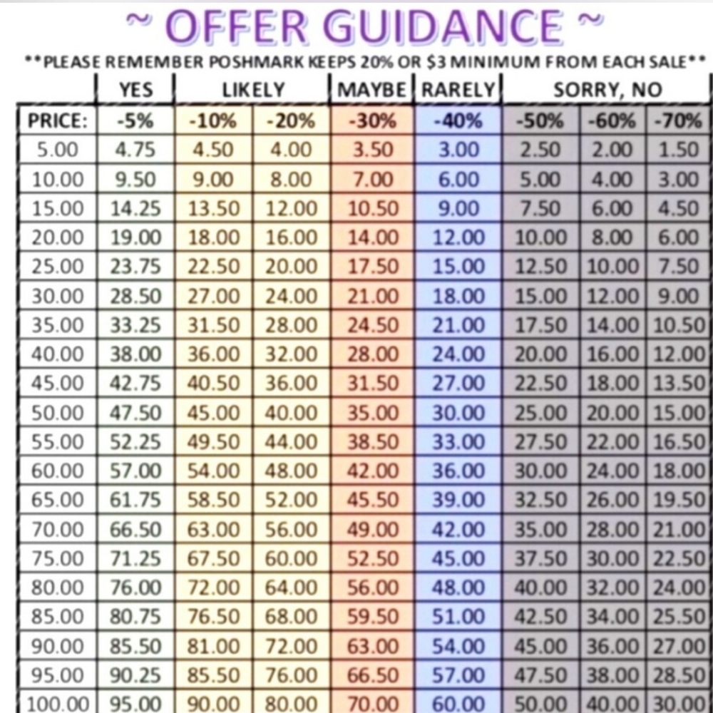 Reference Offer Guide